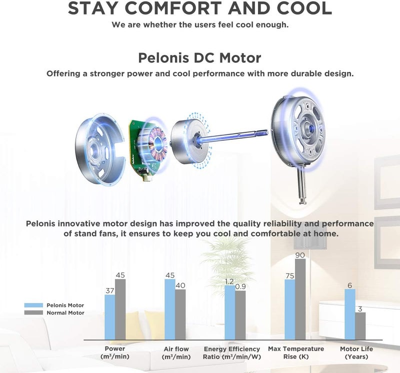 PELONIS 16" Oscillating Pedestal Fan | Standing Adjustable Fan | Ultra Quiet DC Motor | Remote Control | 3 Modes | 12-Hour Timer | High Energy Efficiency | for Bedroom Home Office - Image 3